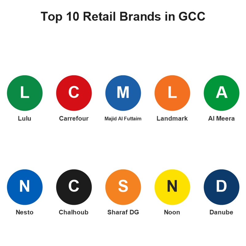GCC supermarket with leading retail brands